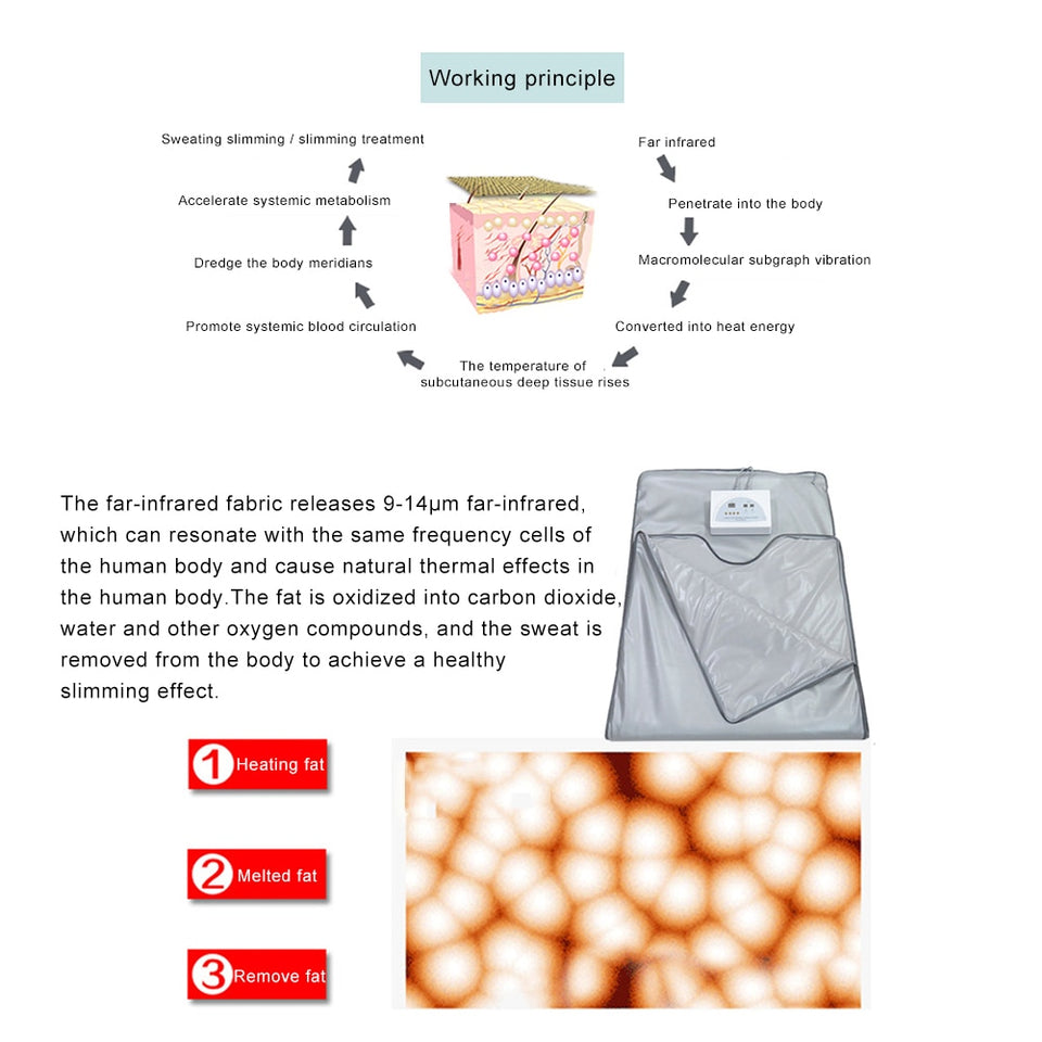 Infrared Sauna Blanket