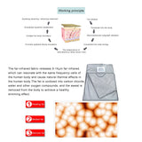 Infrared Sauna Blanket